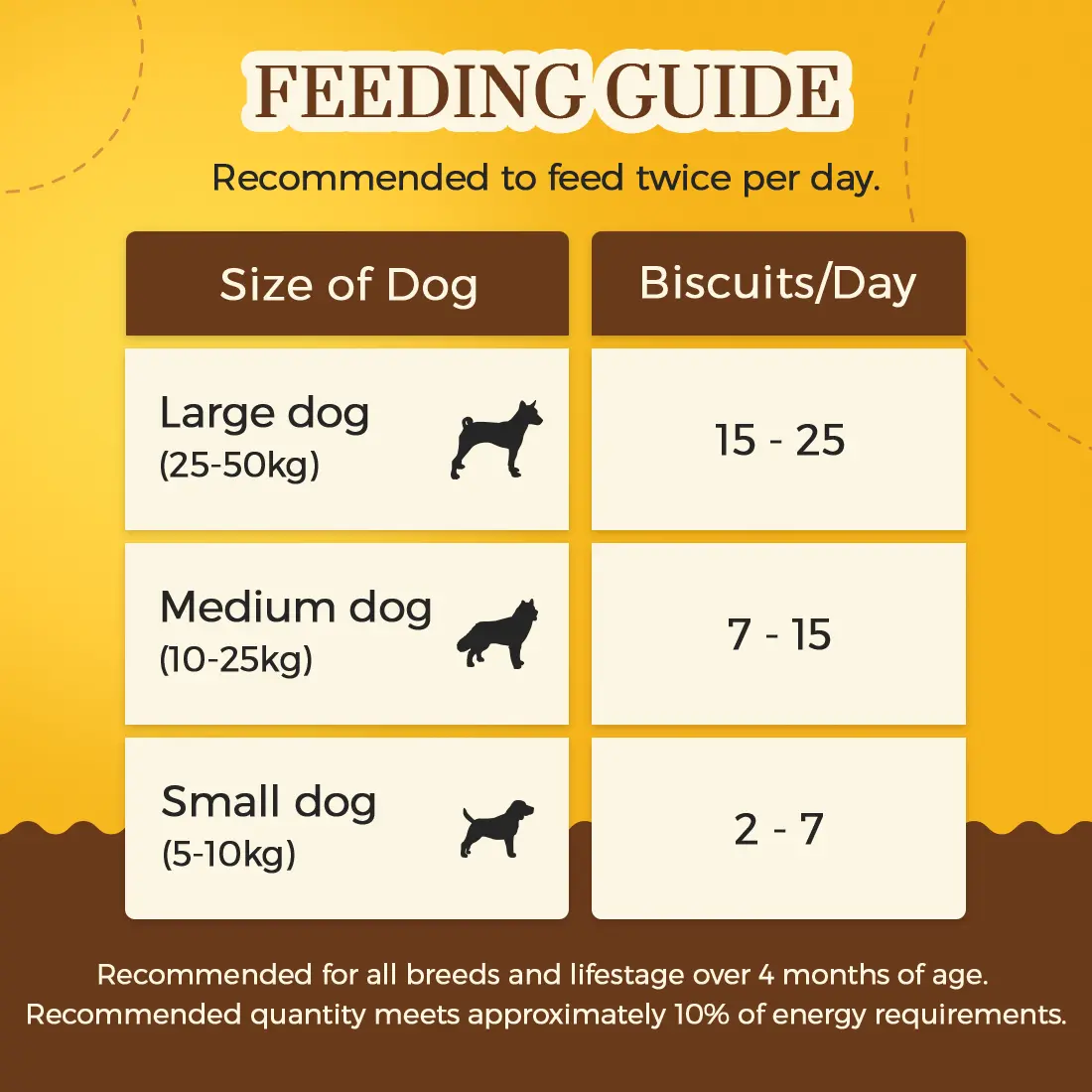 Feeding Guide - Banana Yogurt Cookies for Dogs