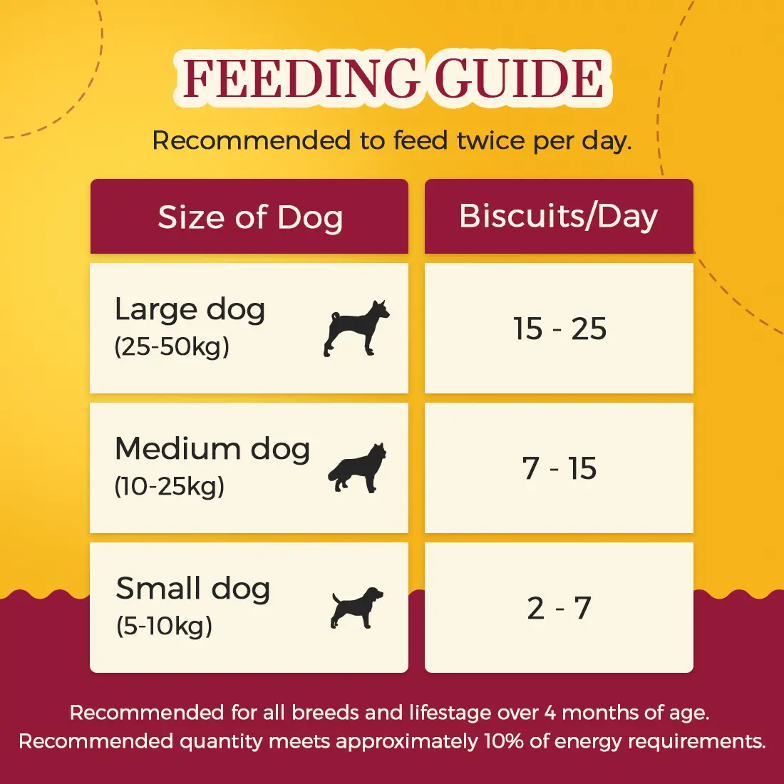 Feeding Guide - Apple and Peanut Cookies for Dogs